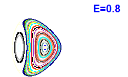 Poincaré section A=2, E=0.8